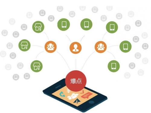 龙湾镇为什么越来越多的企业通过软文营销来引流
